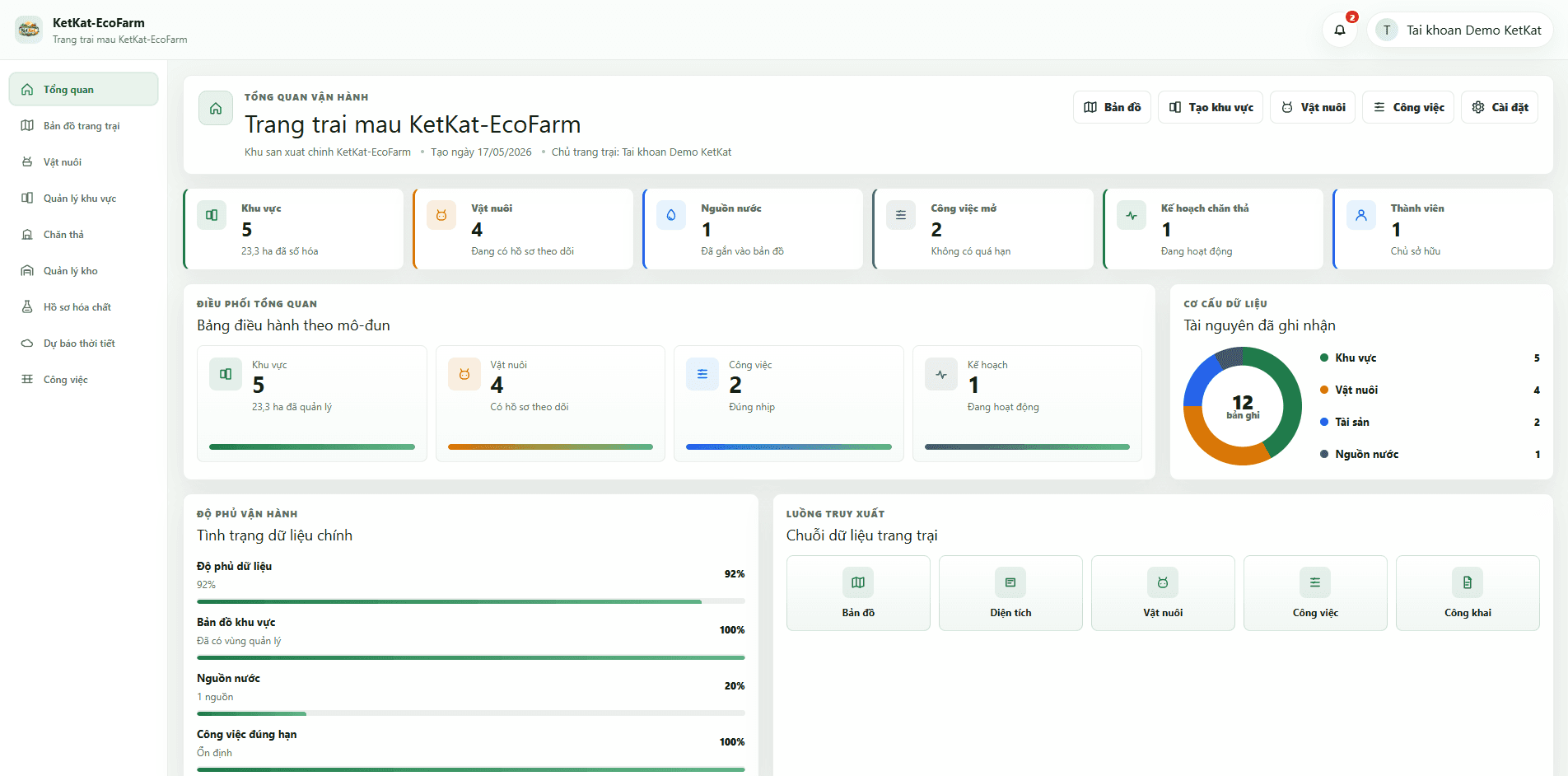 KetKat-EcoFarm Smart Farm Management System