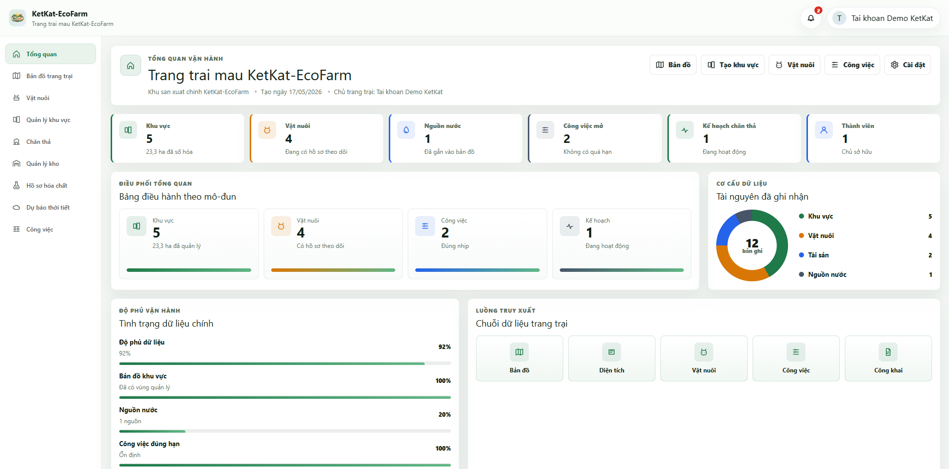 KetKat-EcoFarm Smart Farm Management System